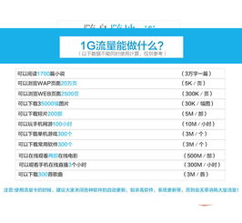 暢想宏達(dá) 3G/4G無(wú)線上網(wǎng)卡托，聯(lián)通電信雙網(wǎng)隨行